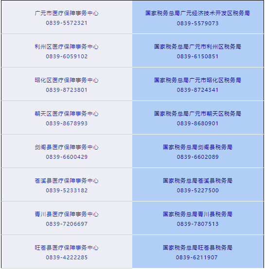 8月14日-31日广元市医保暂停缴费 第1张 8月14日-31日广元市医保暂停缴费 第1张
